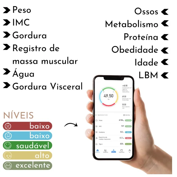 Balança Digital de Bioimpedância Bluetooth até 180 kg